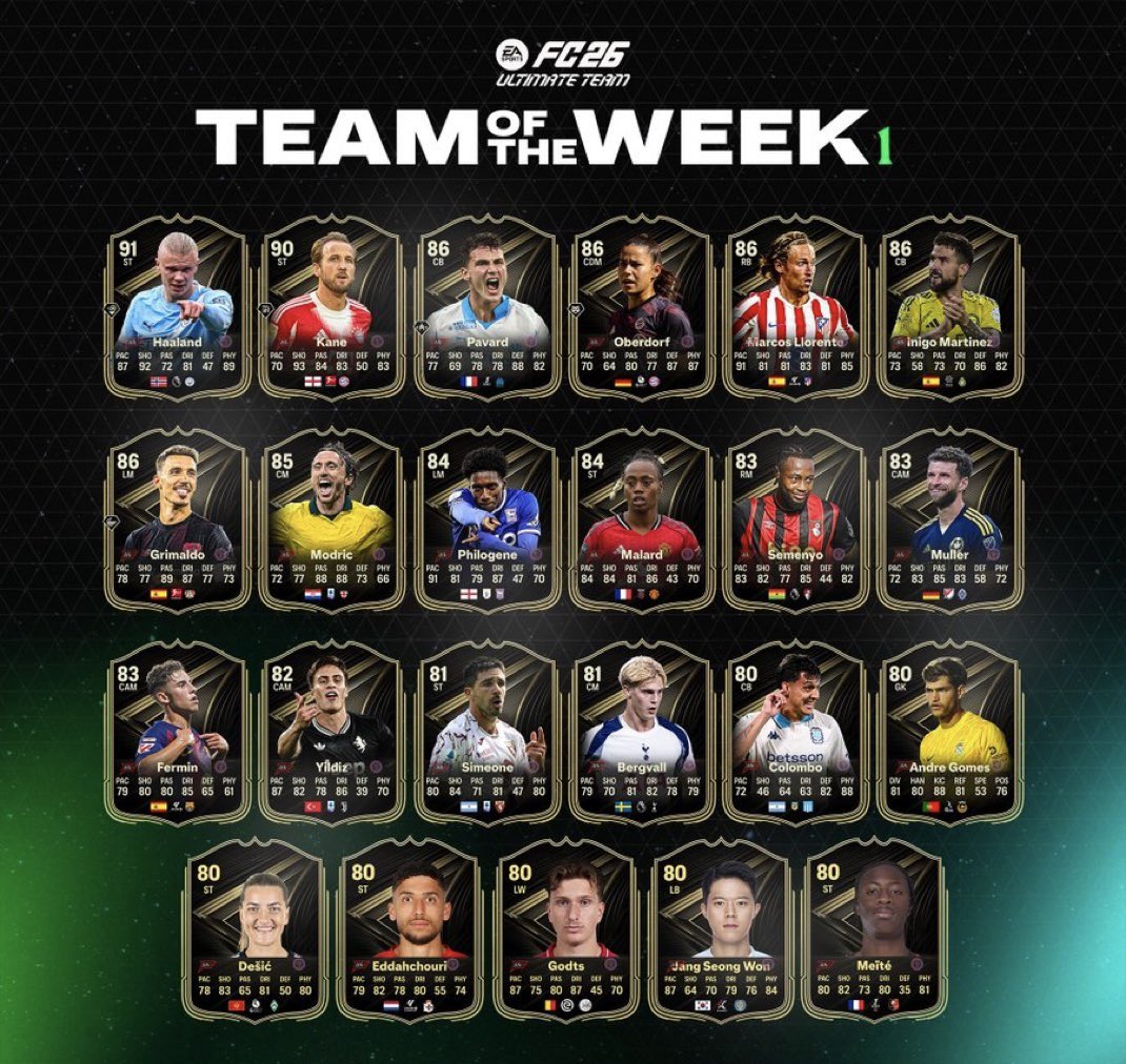 YourFUTServices tweet media