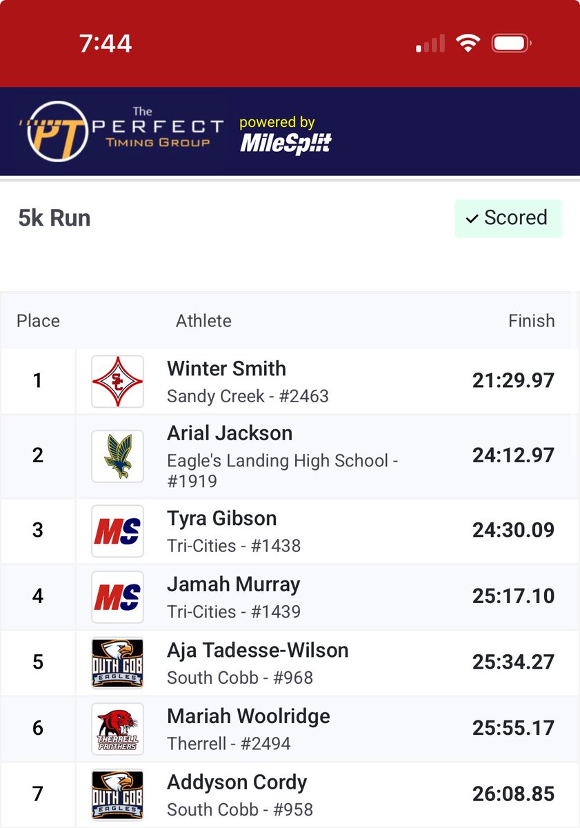 Elhstfxc (@elhstfxc) on Twitter photo Congratulations to Senior Arial Jackson placing second at the South Metro Classic yesterday held at Westlake High School ๐ฆ
๐๐ #crosscountry #elhstfxc๐ฆ
๐๐ <a href="/ELHS_HCS/">Eagle's Landing HS</a> <a href="/AthleticsHenry/">Henry County Schools Athletics</a> Congratulations to Senior Arial Jackson placing second at the South Metro Classic yesterday held at Westlake High School ๐ฆ
๐๐ #crosscountry #elhstfxc๐ฆ
๐๐ <a href="/ELHS_HCS/">Eagle's Landing HS</a> <a href="/AthleticsHenry/">Henry County Schools Athletics</a>