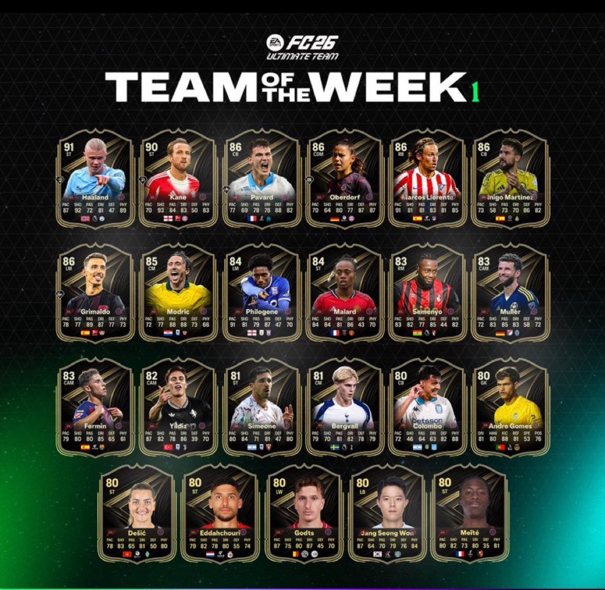 رسمياً 🚨🔥
أول تشكيلة الأسبوع في #FC26 ✅