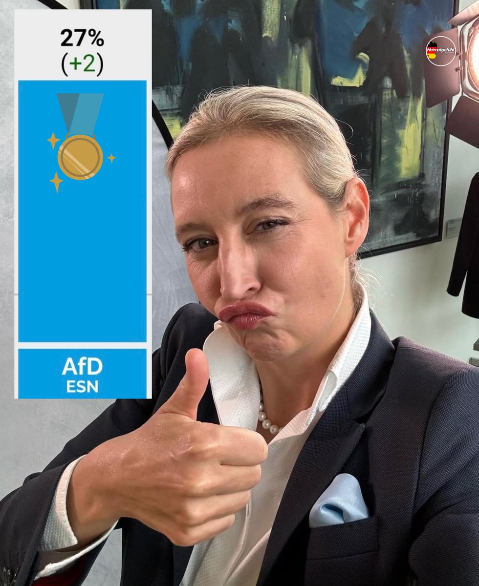Wahnsinn! 🎉🇩🇪

AfD erstmals bei 27%! 
Verdient und weiter so.
