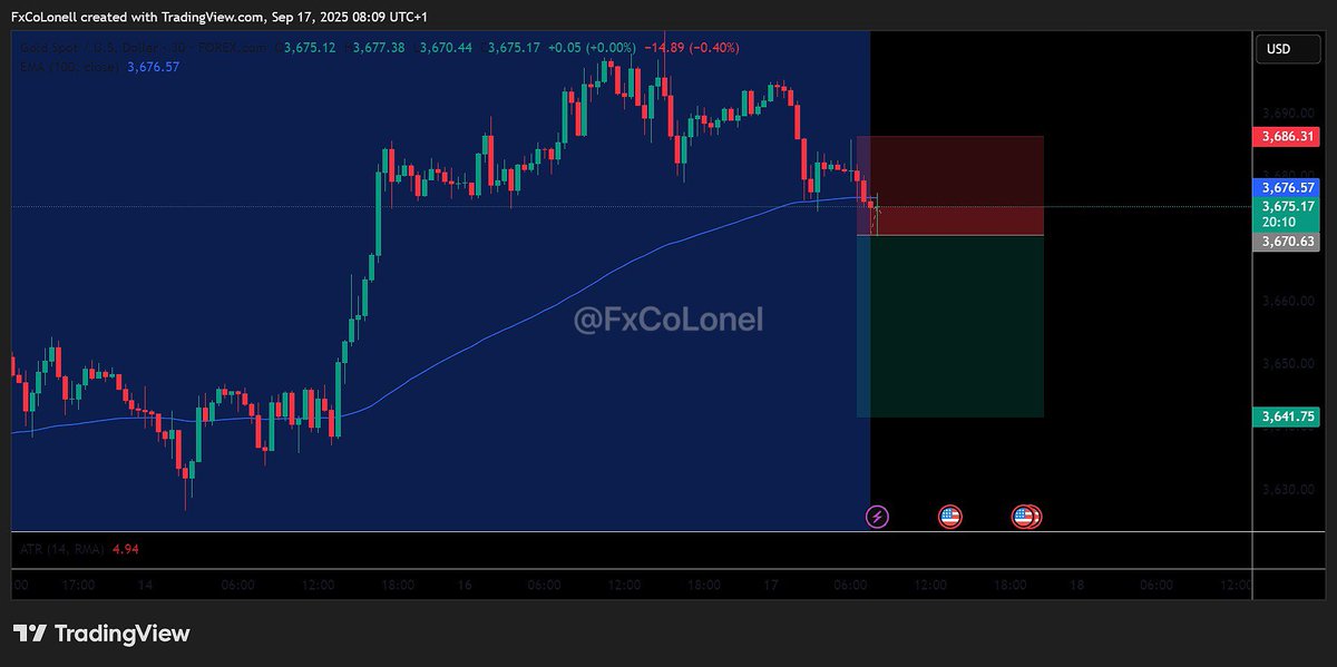 FxCoLonel's tweet image. ⚠️FREE SIGNAL ALERT‼️

SELL XAU/USD (If it breaks and closes below the 3670 support on 30 minutes timeframe)

🔵 TP: 3640

🔴 SL: 3687

#forex #freesignal #xauusd #btc