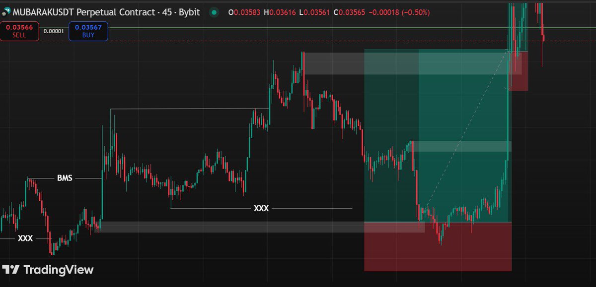 Daveweb3_'s tweet image. BIG WINS🔥
GM GM GUYS ✅🔥