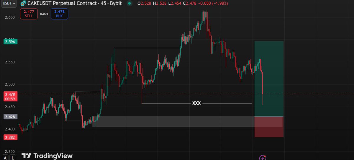Daveweb3_'s tweet image. BIG WINS🔥
GM GM GUYS ✅🔥
