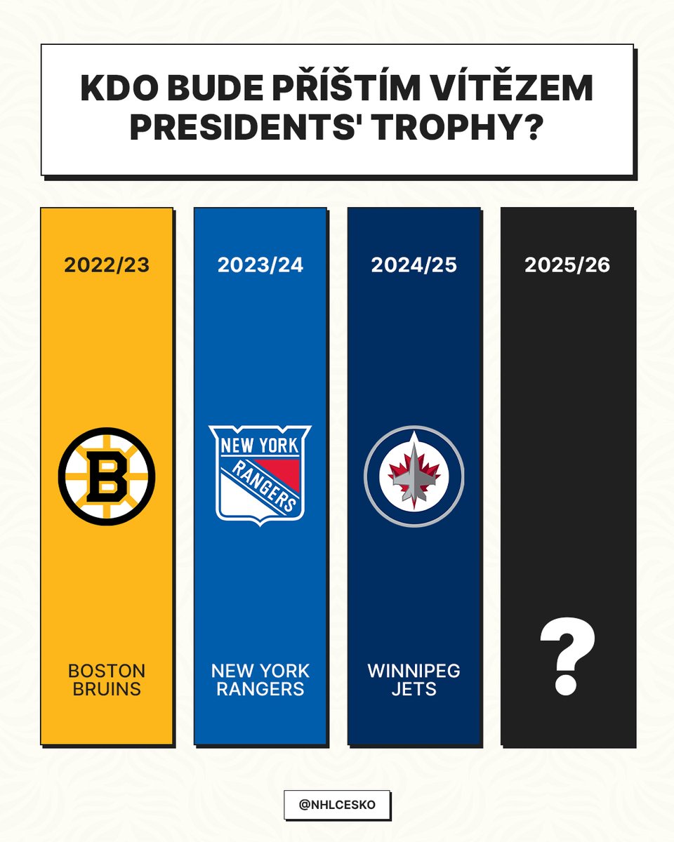Koho tipujete na příštího vítěze Presidents' Trophy? 🤔