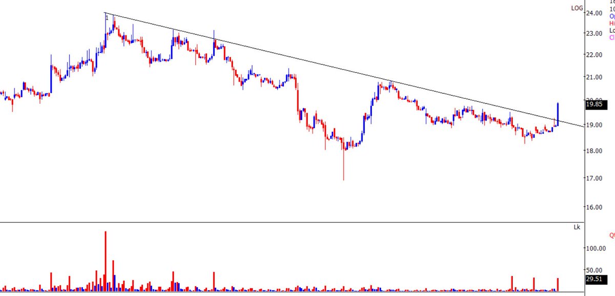 TrendTrader85's tweet image. #MOTISONS