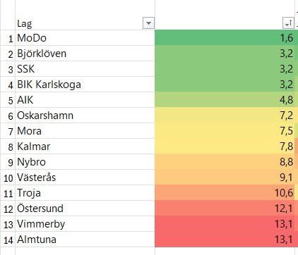 Såhär är snittipset av tabellen utifrån tipsen i Trojas supporterforum på FB.

Sammanställt av <a href="/TrojaStats/">Troja Stats ♞</a>
