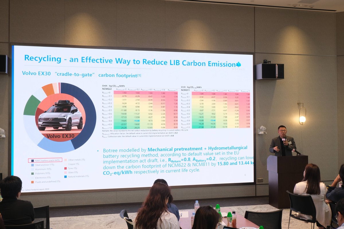 LIN Xiao of Botree posed a critical question for all of us: As climate changes the landscape, where will global manufacturing move? This is the kind of strategic thinking our industry needs. 🤔