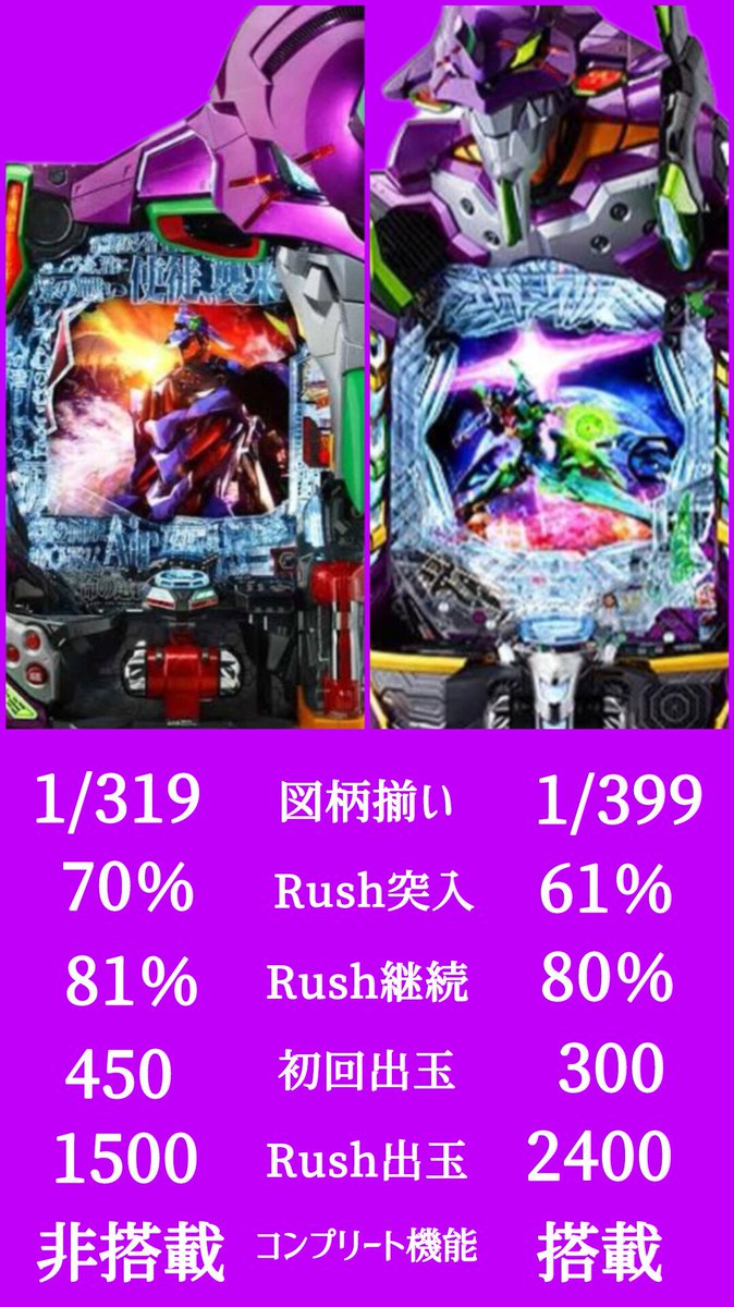 CUTDsiprwQDvlVL's tweet photo. お金使うならどっち？ https://t.co/D8qM29ZYyt