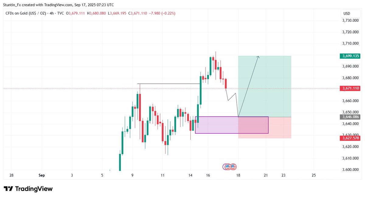 Stuntinforex's tweet photo. Buy Idea On Gold
#Gold https://t.co/IuzYEIkOlp