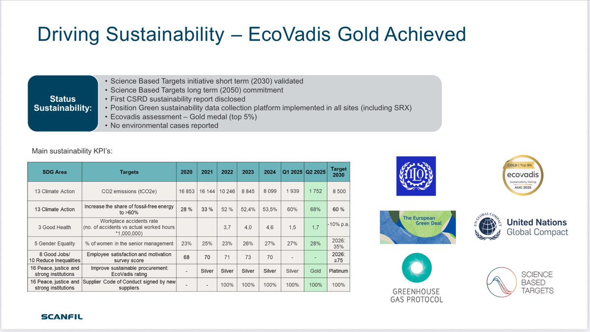 #Scanfil ja 🥇 tuli. Sievin torille!