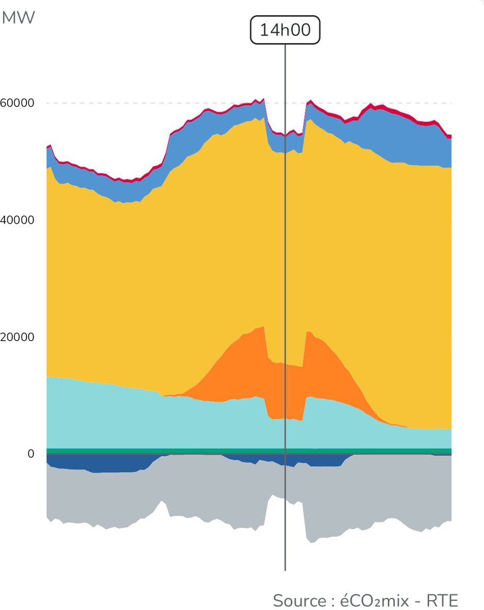 Richard Lavergne tweet media