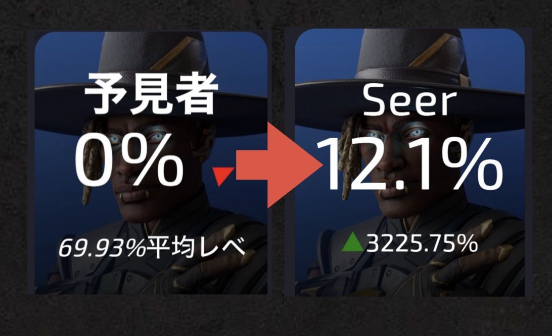 【シア】
数日前、ピック率0% ワースト1位🥇
　　　　　　　⬇️
今日、　ピック率12.1%    ベスト1位🥇
#APEX #ApexLegends