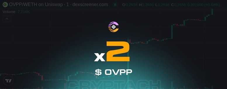 1-st post ➜ 🎲 Gambles

$94M > $211.1M MC

🔷 OpenVPP (ETH)
👉 t.me/OpenVPP

ift.tt/Xntc4lh

0xb4c6fedd984bc983b1a758d0875f1ea34f81a6af
➖➖➖➖➖➖➖➖➖➖➖➖
⚡️ Calls❕🎲 Gambles❕🐸 Emoji

🍌 Your trading ETH bot' ift.tt/ij2xyD4
#eth #bnb #laun…