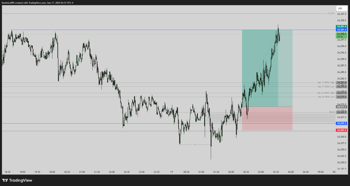 DustinL65326018's tweet photo. $NQ
Can't sleep https://t.co/AVslYcBCzW
