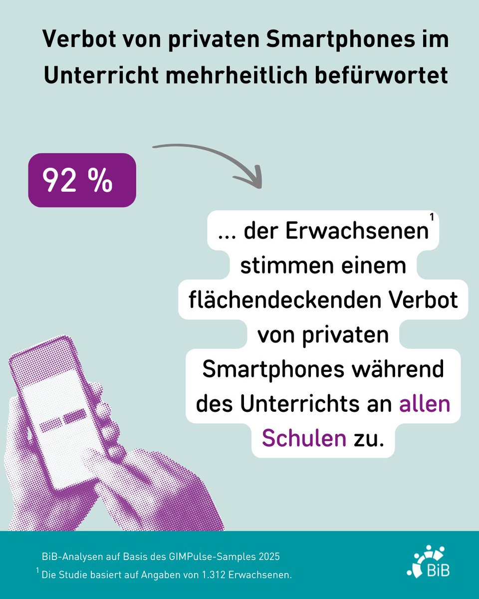 bib_bund's tweet image. Neue #BiB-Studie über Einstellungen Erwachsener zu Handy-Verboten in Schulen.

Die Befragten sprechen sich mehrheitlich für ein Verbot während des Unterrichts aus. Die Förderung von #Medienkompetenz|en in Schulen wird als zentral erachtet.

🔗zur neuen Ausgabe der #BiB_Aktuell 👇