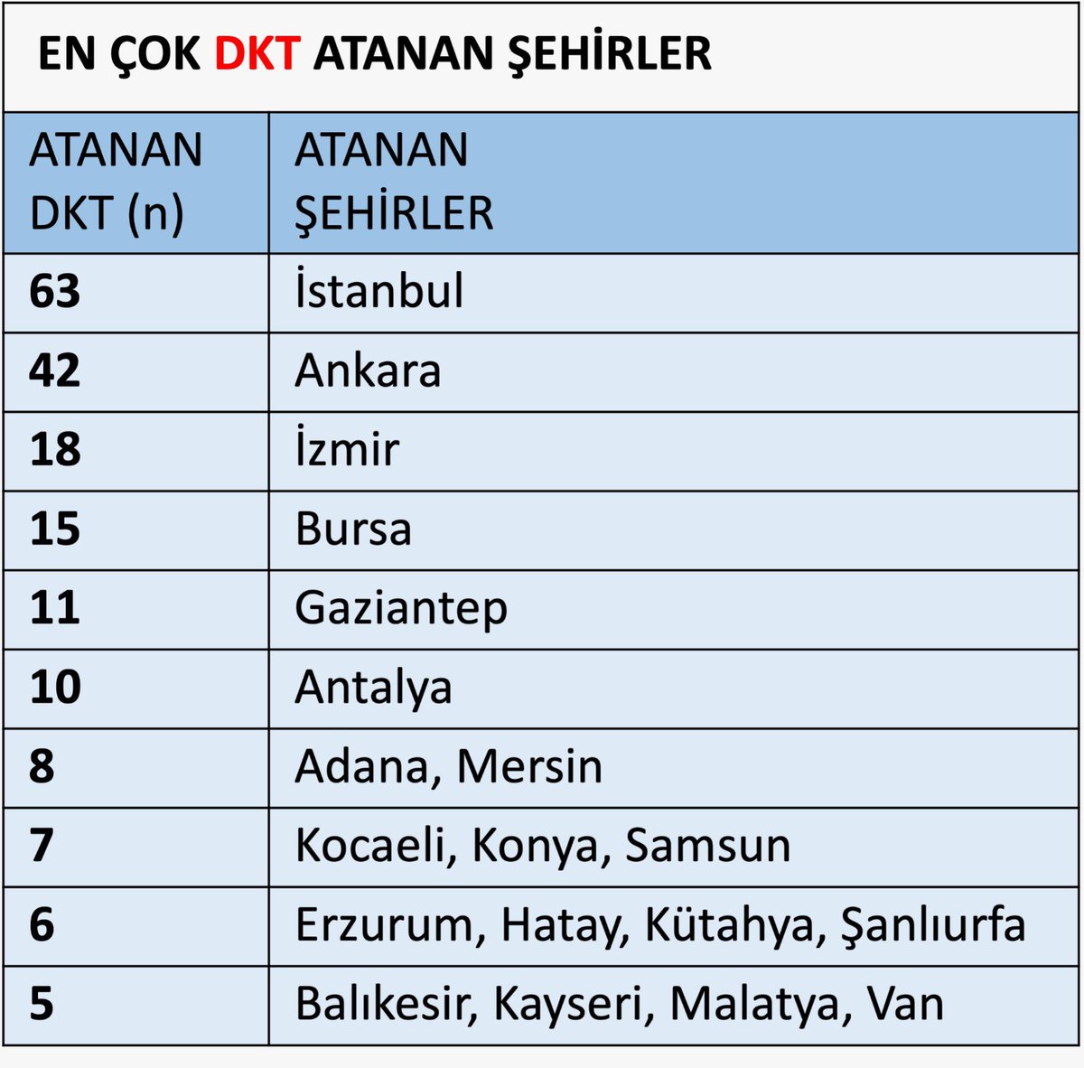 ilknur maviş (@ilknurmavis) on Twitter photo Sayın ilgililer, Mutlaka büyük şehirlerdeki hastanelerin dil-konuşma terapistine çok ihtiyacı vardır ama bizler bu sayıların Eylül atamasında da her şehrin hastanelerinde artarak devam etmesini diliyoruz🙏
<a href="/drmemisoglu/">Prof. Dr. Kemal Memişoğlu</a> <a href="/saglikbakanligi/">T.C. Sağlık Bakanlığı</a> #herhastaneyeDKT Sayın ilgililer, Mutlaka büyük şehirlerdeki hastanelerin dil-konuşma terapistine çok ihtiyacı vardır ama bizler bu sayıların Eylül atamasında da her şehrin hastanelerinde artarak devam etmesini diliyoruz🙏
<a href="/drmemisoglu/">Prof. Dr. Kemal Memişoğlu</a> <a href="/saglikbakanligi/">T.C. Sağlık Bakanlığı</a> #herhastaneyeDKT