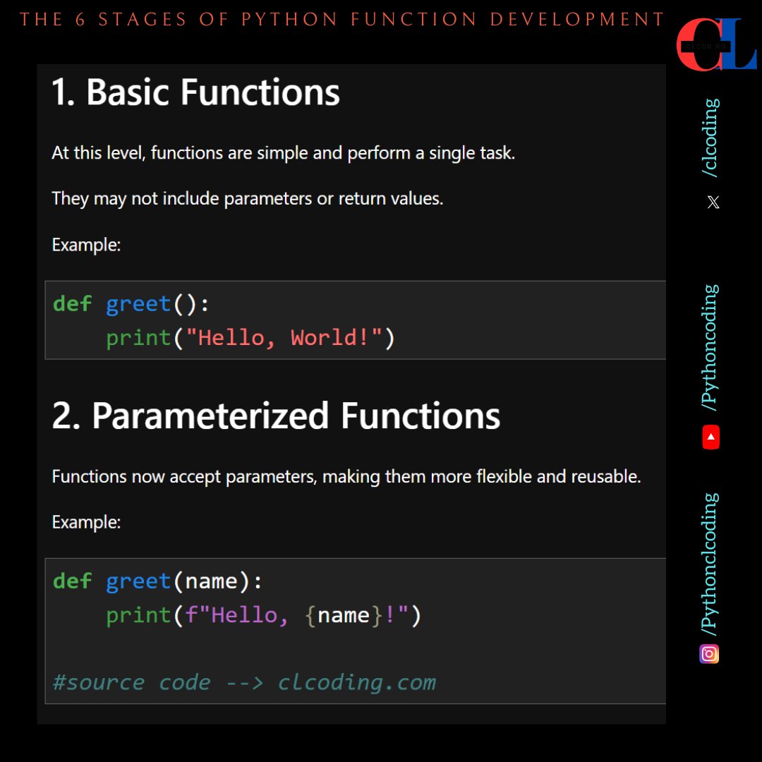clcoding's tweet image. The 6 Stages of Python Function Development