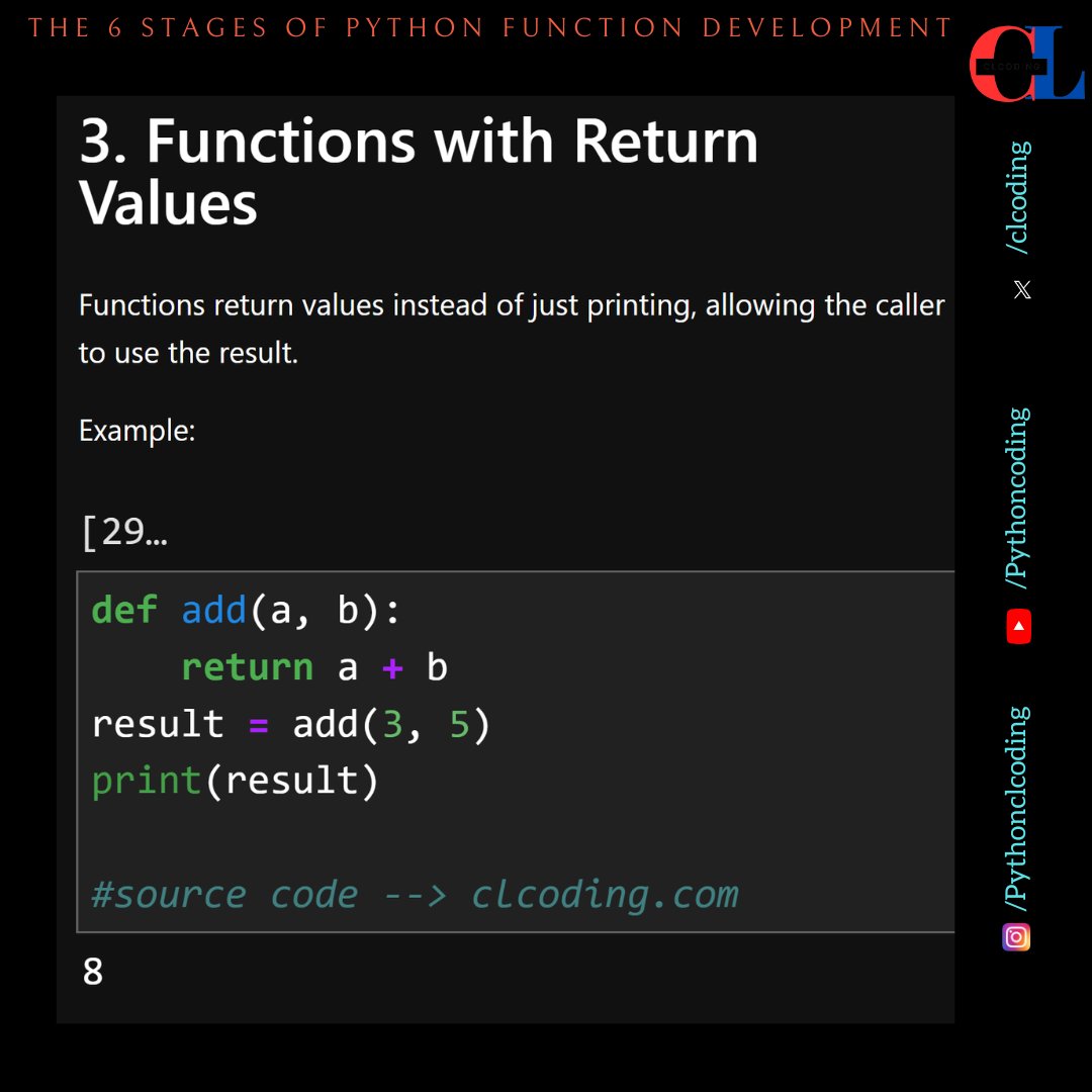 clcoding's tweet image. The 6 Stages of Python Function Development