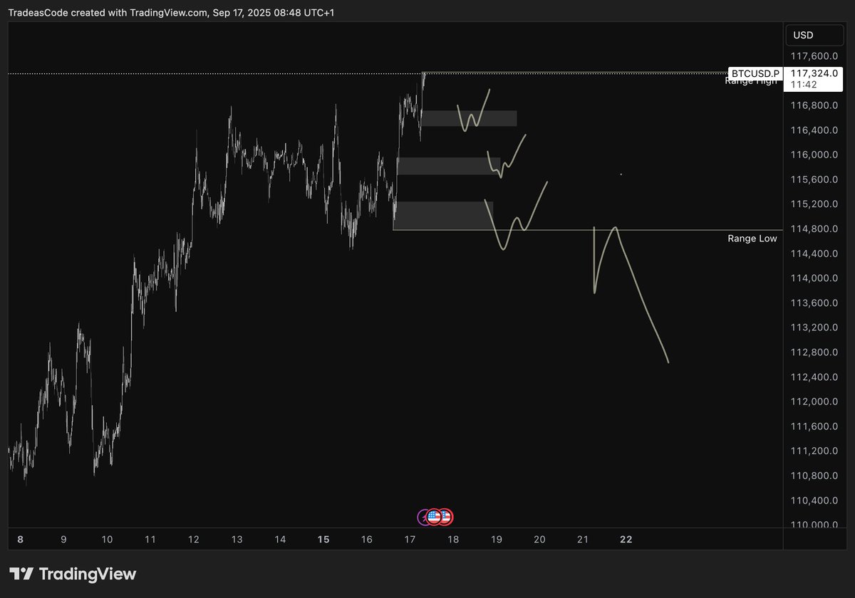 TradeAsCode's tweet photo. @carlmoon It is going to be a volatile day https://t.co/JVSIVYhwUO