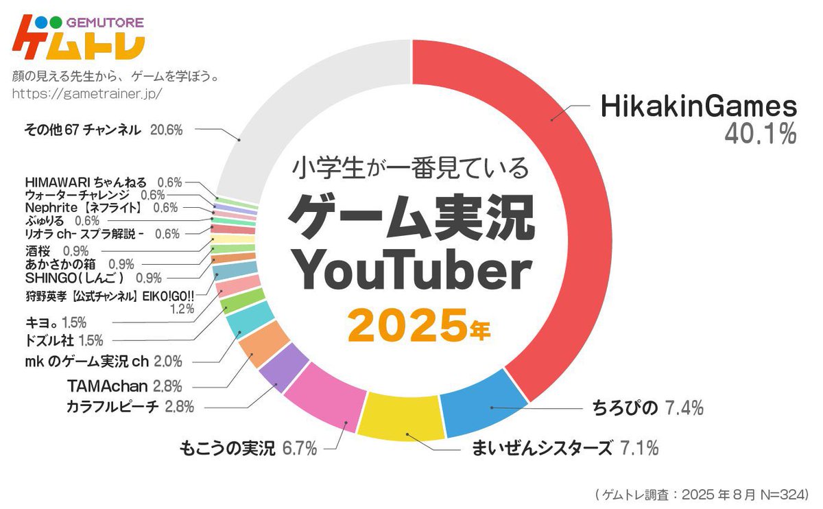 りおら様 4月20日お取り置き 