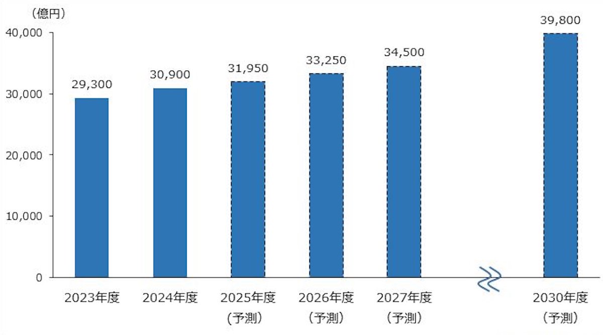 田中 里奈＠矢野経済物流担当 (@tanaka_yanologi) / Posts / X