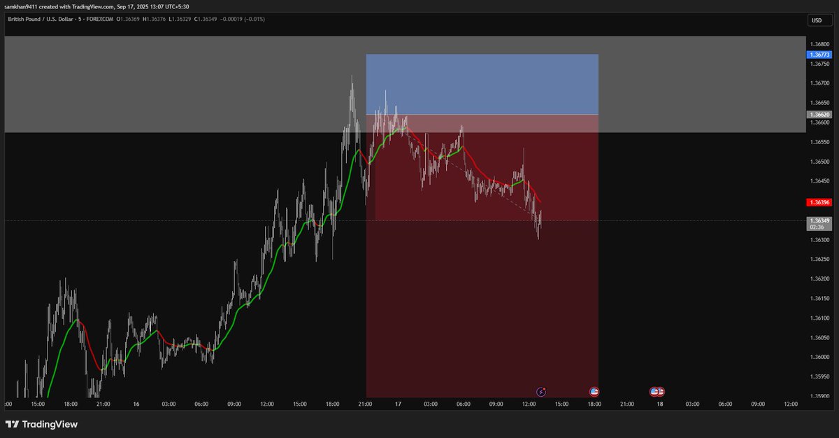 goatofsmc77's tweet photo. I shared these #btc and #gbpusd  trades in my #Telegram channel and here the results.🤑🤑

#cryptoandforex #crypto #forex https://t.co/TuqWgIETnR