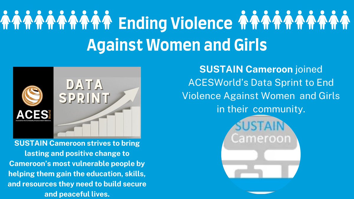 AcesWorld4All's tweet photo. Since 2005, #SUSTAIN-Cameroon has championed the rights of children, youth, women. We are proud to support our GEDC partner & their participation in our data sprint for evidence-based community-level data.
#EndVAWG #GEDC #DataSprint
@GirlsOpportunityAlliance @UN_Women https://t.co/CDT1mVCViy