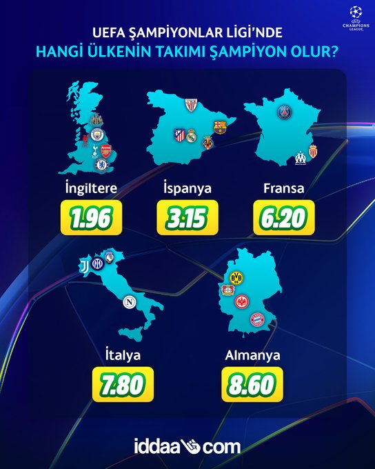 tontulsans's tweet photo. Sence bu sezon UEFA Şampiyonlar Ligi'nde hangi ülkenin takımı şampiyon olur? 

Sizler de hemen tahminlerde bulunmak için 👉 https://t.co/MZGfYkwhsf https://t.co/DD7n7UdicC