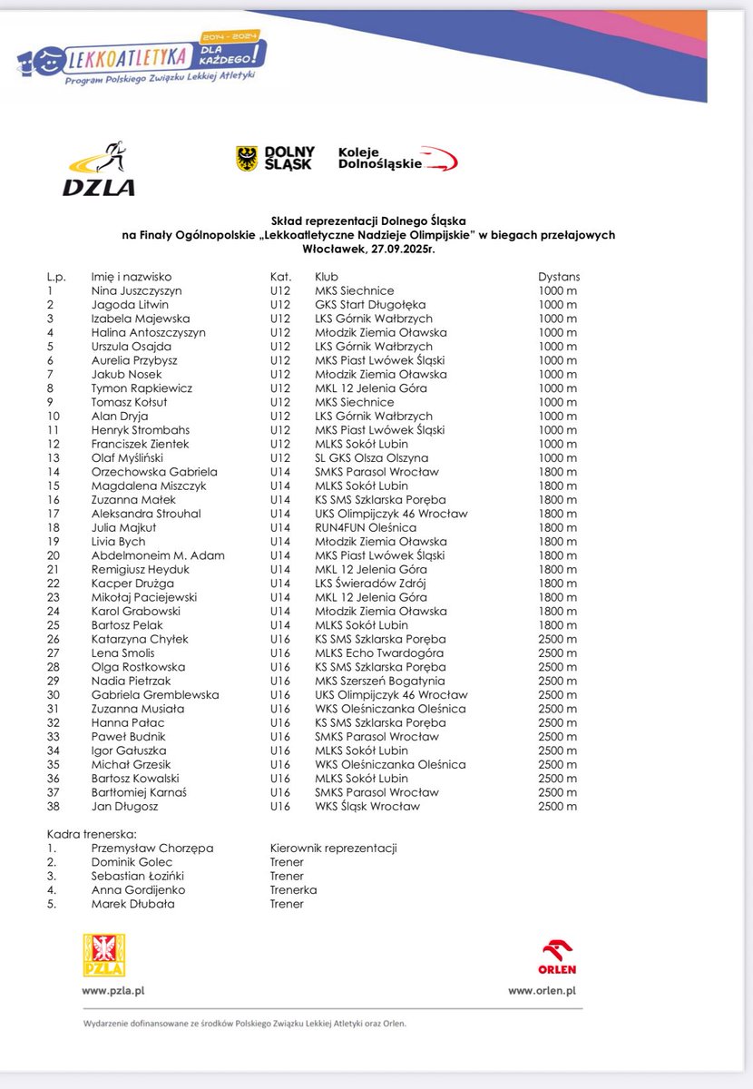 Już za tydzień młodzi reprezentaci <a href="/Dolny_Slask/">Dolny Śląsk</a> ścigać się będą we Włocławku, w Finale Ogólnopolskim „Lekkoatletyczne Nadzieje Olimpijskie” w biegach przełajowych 🏃‍♀️‼️🏃‍♂️
Oto skład <a href="/DolnoslaskiZLA/">DZLA - Dolnośląski Związek Lekkiej Atletyki</a> 👊💪