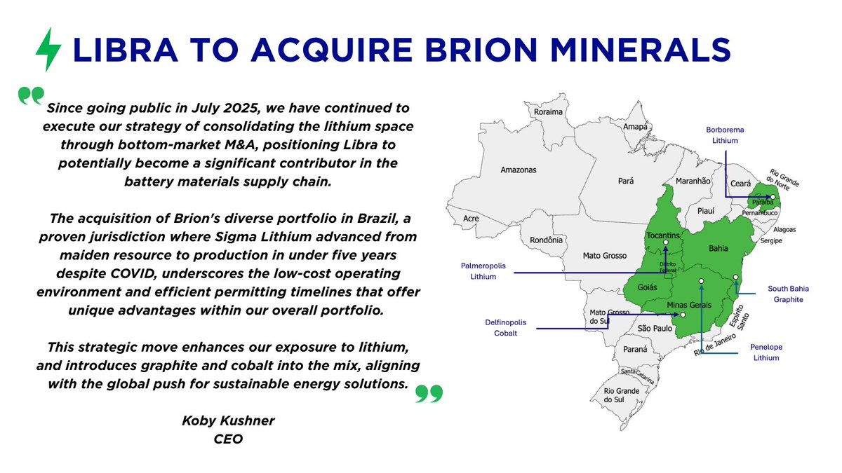 LibraLithium's tweet image. @LibraLithium continues to be counter-cyclical. Libra is pleased to announce the acquisition of Brion Minerals, securing 100% interest in a portfolio of 30+ #lithium, #graphite &amp;amp; #cobalt - #nickel projects across Brazil (~30,700 ha).

Read more: newsfilecorp.com/release/266299