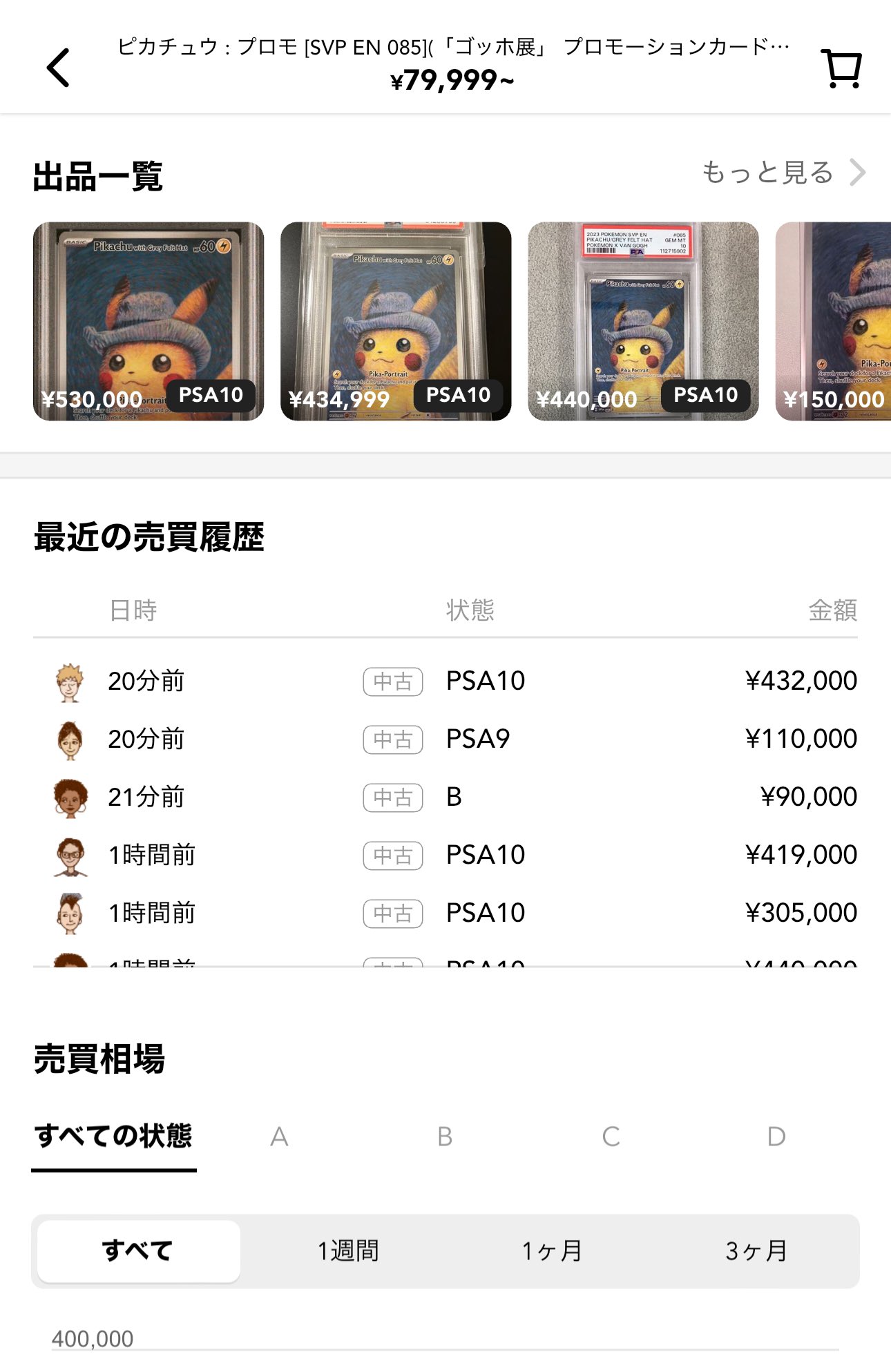 【お盆期間限定】ゴッホピカチュウPSA10+おまけ付き お盆期間限定】ゴッホピカチュウPSA10+おまけ付き - メルカリ