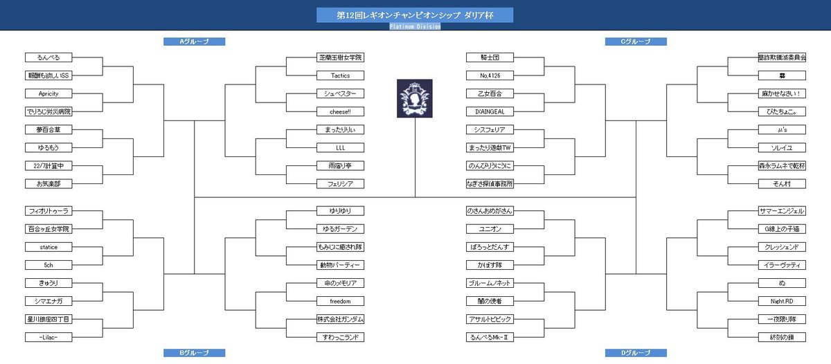 12回LCSトーナメント表（仮）
レギマはもう引退する予定なのでこれが最後の作成かな〜
#ラスバレ