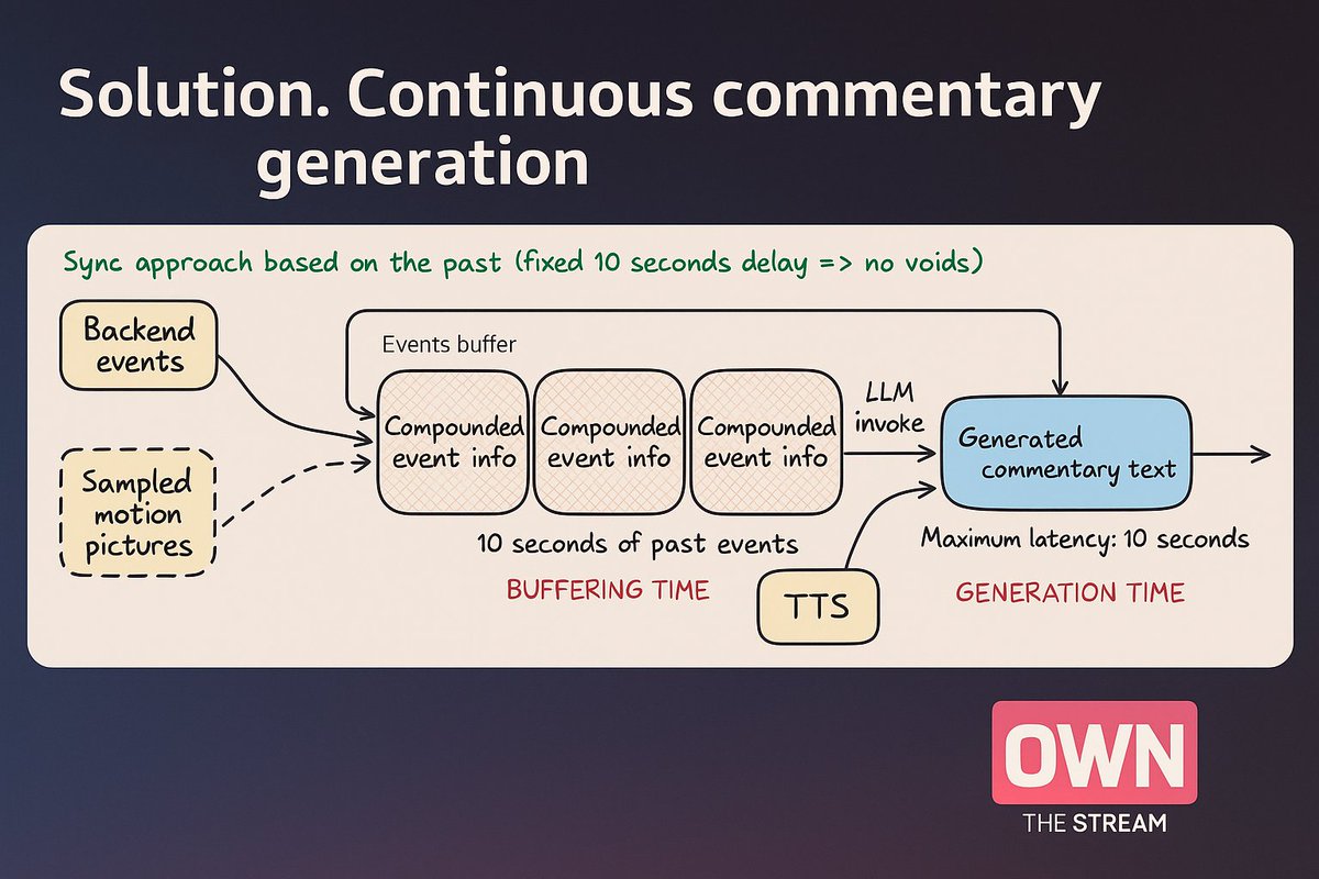 It’s just a few days until you can access TAIX, where we’ll showcase all the features we’ve built creating something that millions will use.