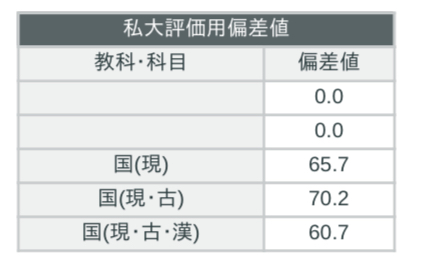 毎度国語だけ満足
