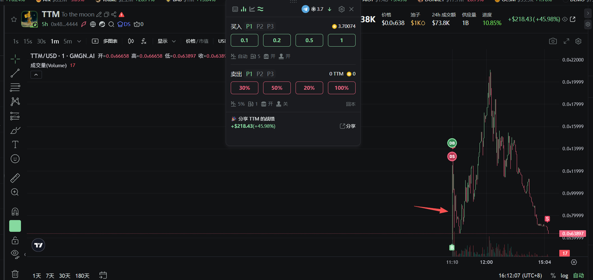 Wick李🔶 BNB tweet media
