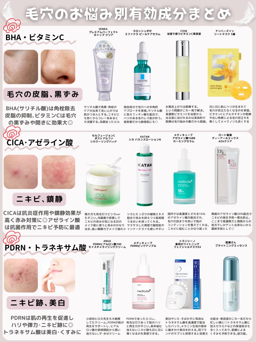 ※保存必須
今さら聞けないお肌の悩み別スキンケア成分とアイテムまとめ