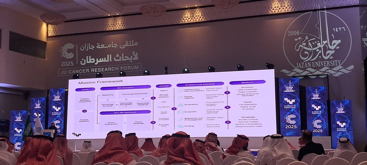 AbdulR. Al-hakami tweet media