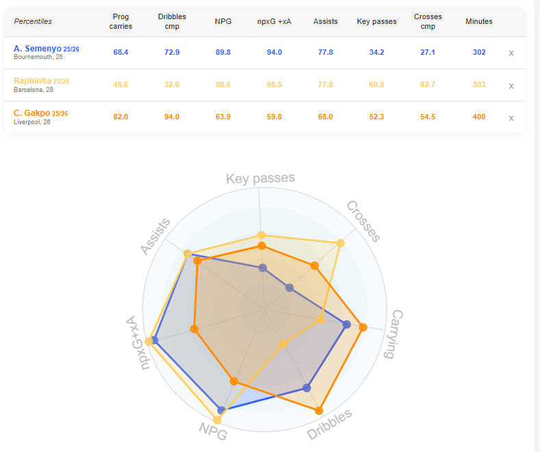 LouisAnalysis Football tweet media