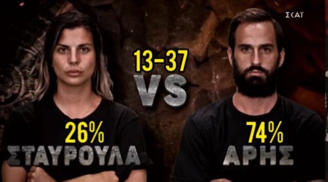 Αυτό το υπερφίαλο σούργελο,
πού όταν το επιλέγουν είναι εμμονή ενώ όταν επιλέγει τα παλτά είν' MVP
και παριστάνει την τραυματισμένη όταν χάνει,
που το '22 φώναζε πως "τον έχει νικήσει ήδη" και δεν βρέθηκε ποτέ σε τελικό,
θεωρεί τον εαυτό του ανώτερο του Άρη;

Ξεφτίλα!
#exathlonGr