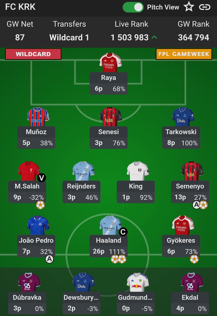 Ogorkowe_ligi's tweet photo. Podsumowanie #OLMS🥒 #GW4
Menedżerem który osiągnął najwyższy wynik jest @xMachete. Michał zagrał WC który oddał w pierwszej kolejce, takie rzeczy się zdarzają 🤔 wybrał na niej pod Lidlem Raye, Semenyo, Tarkowskiego, Gyokeresa i Jajo. Nie zdążył zmienić opaski na Salaha przez co zapewnił sobie wyjebke z ligi. Życzymy udanej zabawy ale poza naszym gronem 🤭