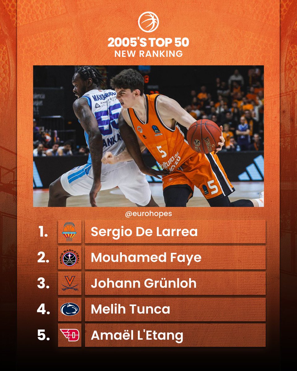 NEW RANKING UPDATE

We have updated our 2005-born players list.

📎: eurohopes.com/rankings/2005