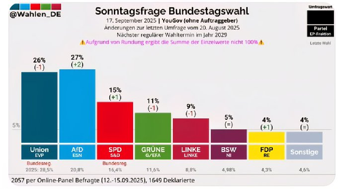 Nobodynex's tweet photo. @CDU @bundeskanzler Dann beeilt euch mal :-) https://t.co/YkhgwtKpfx