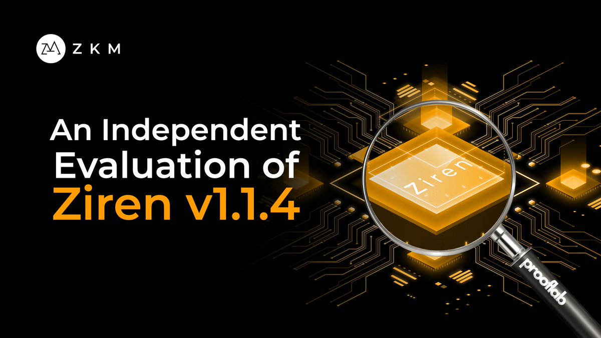 ProjectZKM's tweet image. ZK research team @TheProofLab conducted an independent evaluation of Ziren v1.1.4 across three codebases: the core VM, the distributed prover, and the WASM verifier.
This is an external technical read on Ziren’s current state - what works, what is unique, where performance comes…