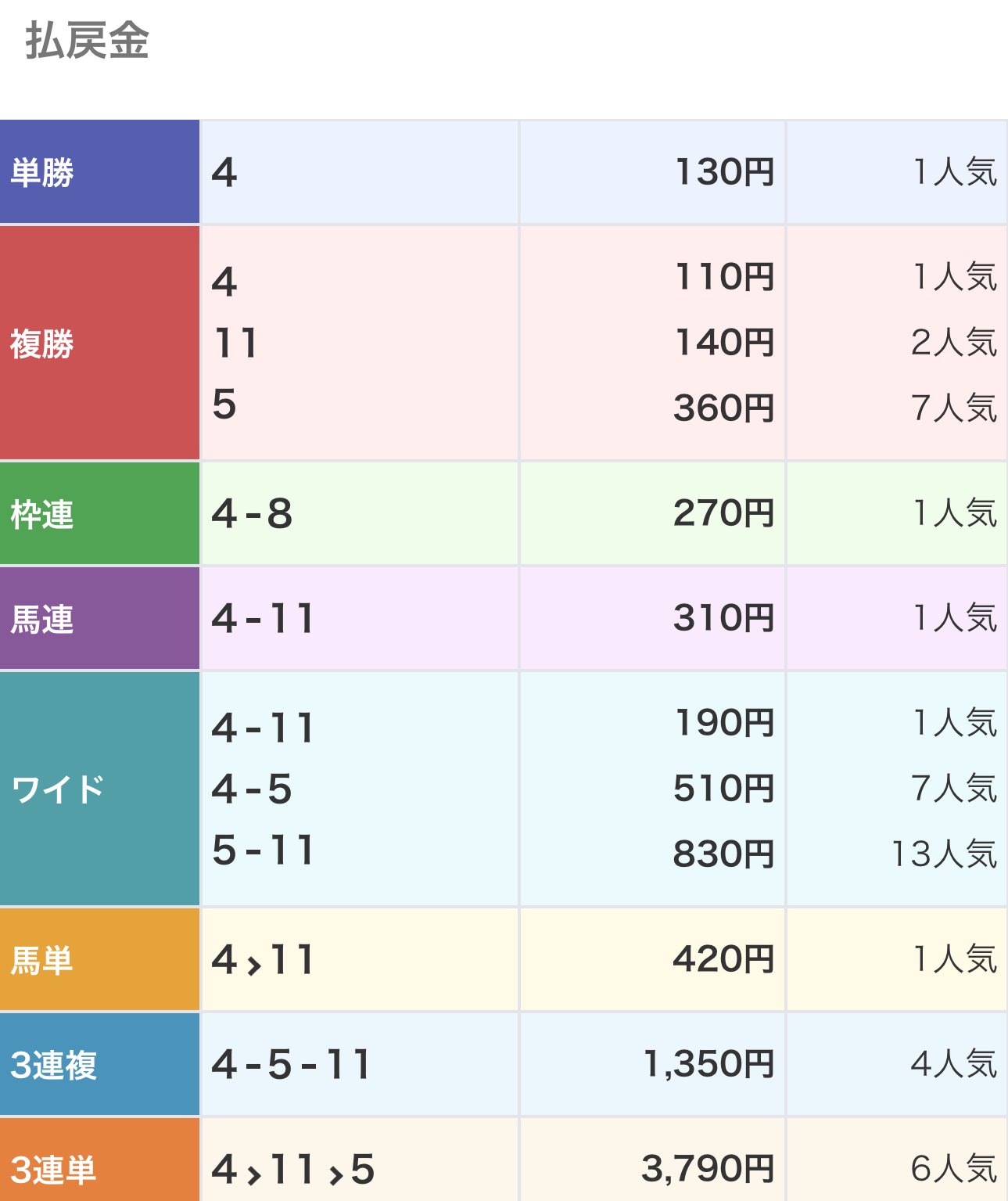 ダーチー 競馬予想🏇 on X: 
