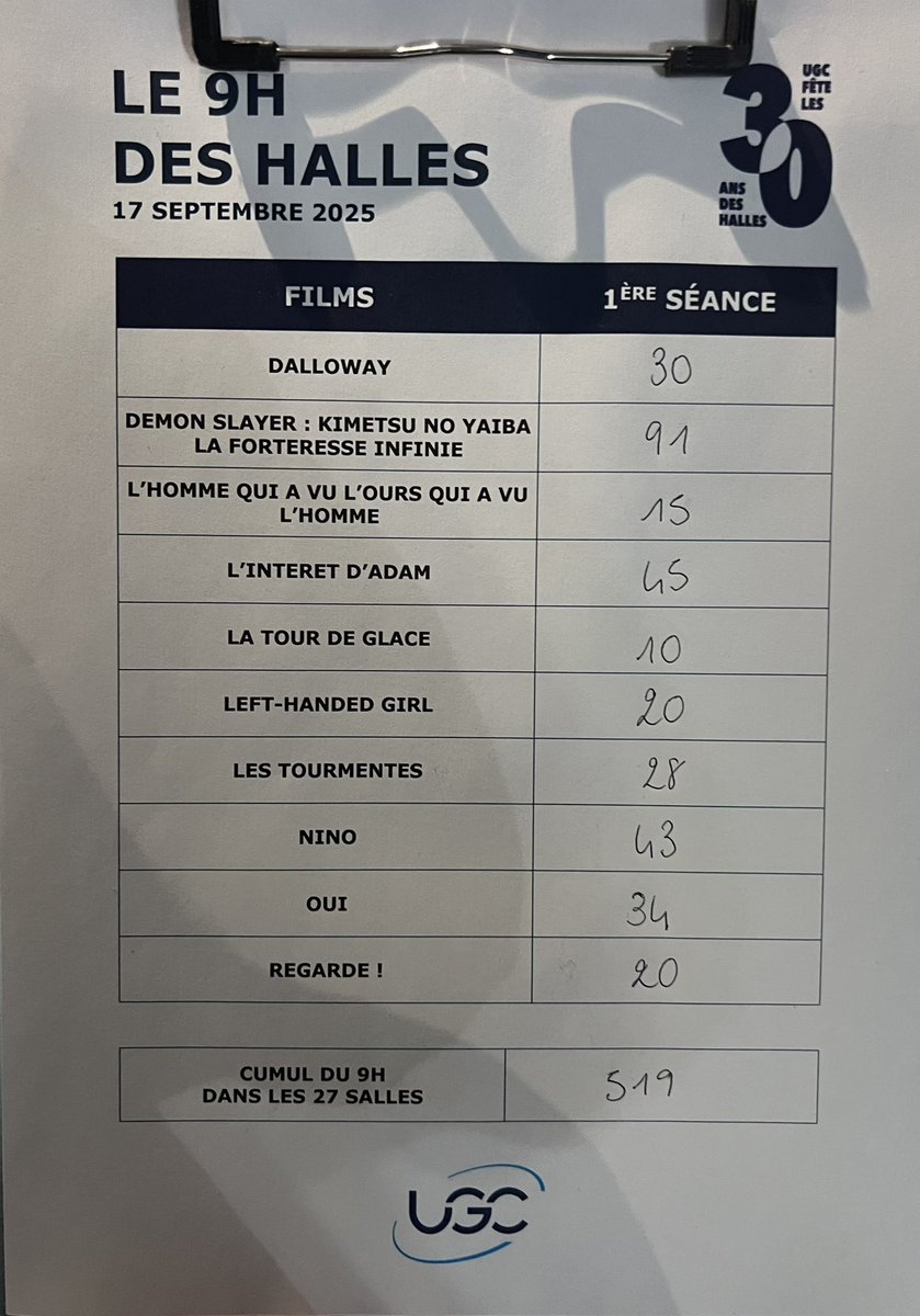 obsatisfaction's tweet image. #DemonSlayer en tête des démarrages #Paris14h cc @SonyPicturesFr @Crunchyroll_fr @UGCcinemas