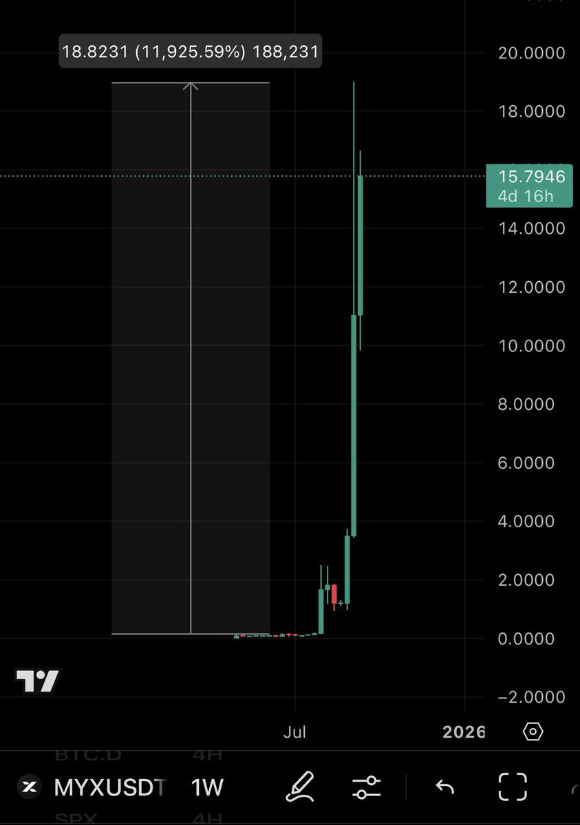 شايف هالعمله 🔥 11925% 
فاتتنا للامانه لكن النسخه الثانيه منها عندنا ان شاء الله 🤌مجانا للشباب عندنا 💥🔥