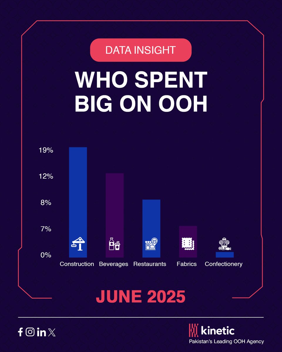 KineticPakistan tweet media