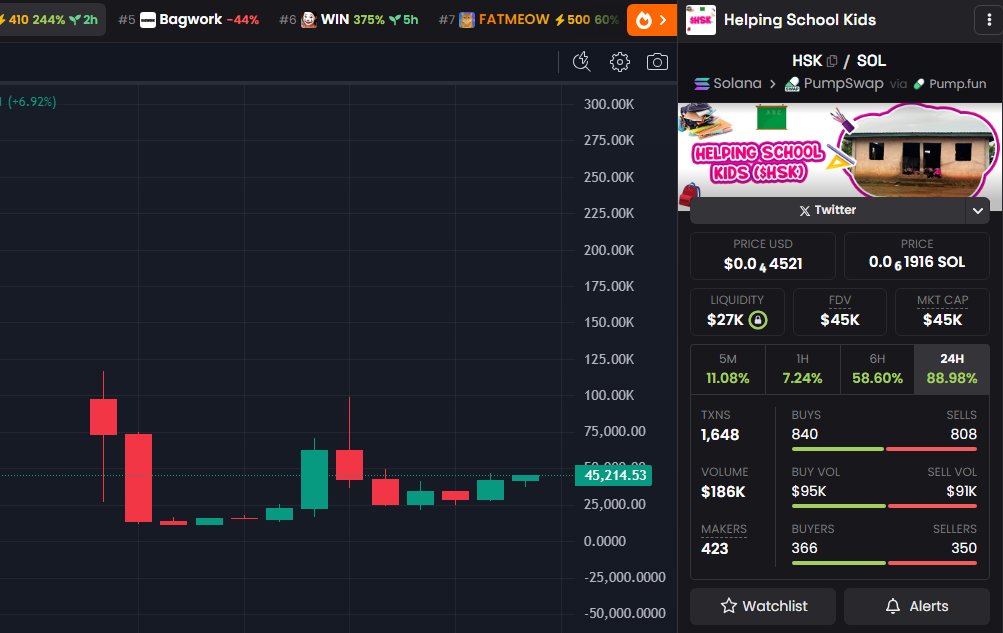 JTC00KS's tweet photo. Another day, another real work is about to be done 

let's do it guys 🫡

$HSK

6bJRuJK1ceFGDA4SiDLs5NvsyPMSypXfFoZzN6uFpump https://t.co/Um2GdwuY7s