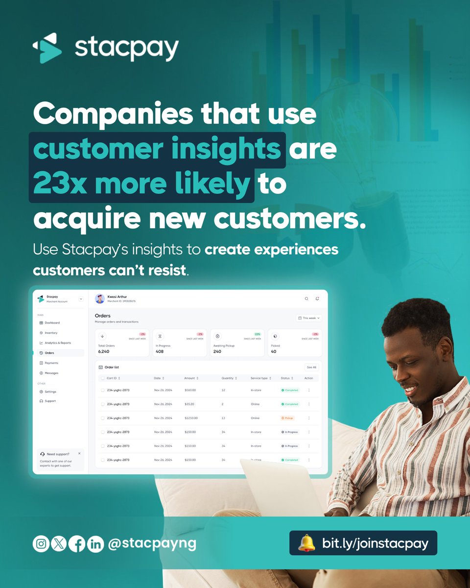 Guessing what customers want? That’s old school. 
Insights-driven businesses are 23x more likely to win new customers.

Stacpay shows you what’s hot 🔥 and what’s not ❌ so you can keep customers coming back.

#SMENigeria #RetailGrowth #Stacpay