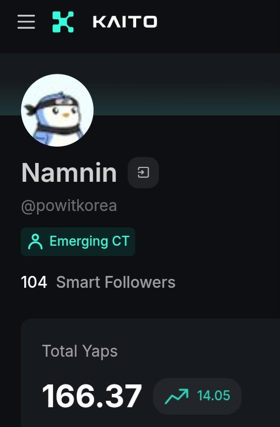 namnin_kr's tweet image. 카이토 얍스는 내 이력서

단기 보상에 눈이 멀지 않고,
Kaito(@KaitoAI)의 본질인 
CT(Crypto Tweet)에 집중했습니다.

그 결과 Yaps는 폭발적으로 늘었고, 팔로워는 꾸준히 증가하며 &apos;장기 복리&apos;의 힘을 직접 체감하고 있습니다.

제 피드에는 챗봇이 만들 수 없는 
날카로운 인사이트들이 있습니다.…
